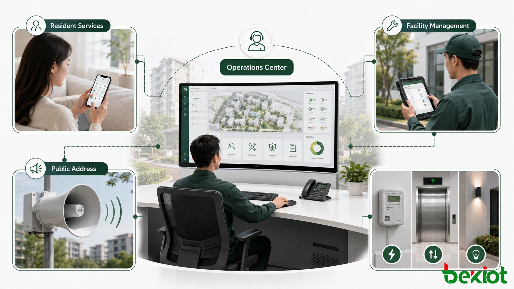 Plateforme de gestion intégrée de communauté intelligente connectant la répartition, la sonorisation, les services aux résidents, la sécurité et les opérations des installations