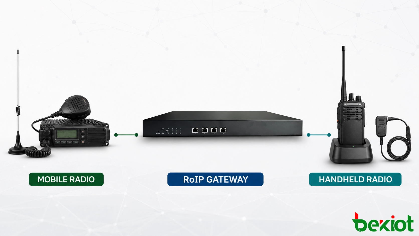 Options de connexion d’une passerelle RoIP avec une radio mobile et une radio portative