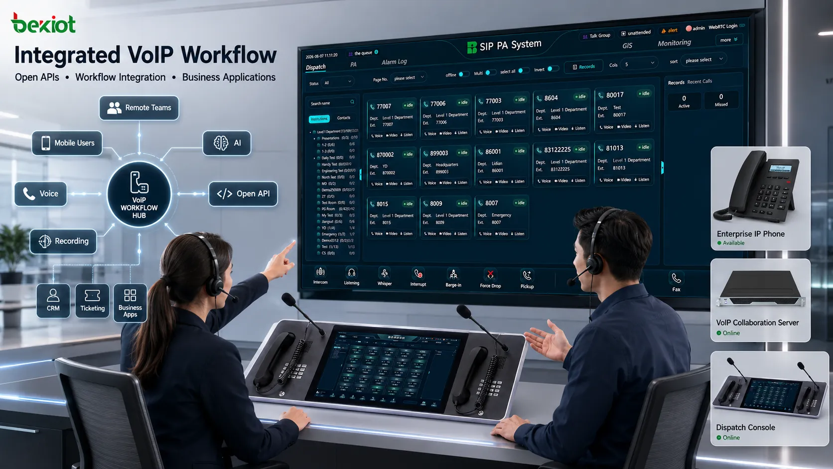 Plateforme de collaboration VoIP multicanale gérant plusieurs canaux vocaux SIP, des postes Soft Turret, des états de supervision et des sessions en temps réel