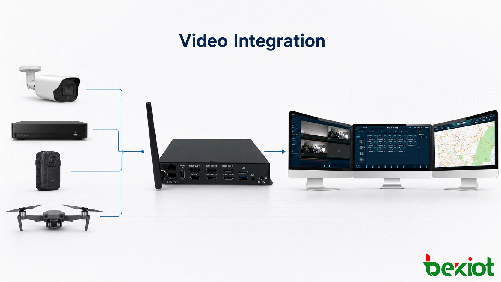 Architecture de passerelle vidéo connectant les caméras, les NVR, les drones et les terminaux vidéo mobiles aux plateformes de surveillance, de répartition et de commande