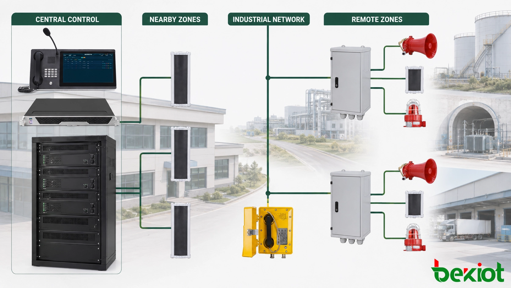 Architecture de système PAGA hybride avec nœuds amplificateurs centraux et distants
