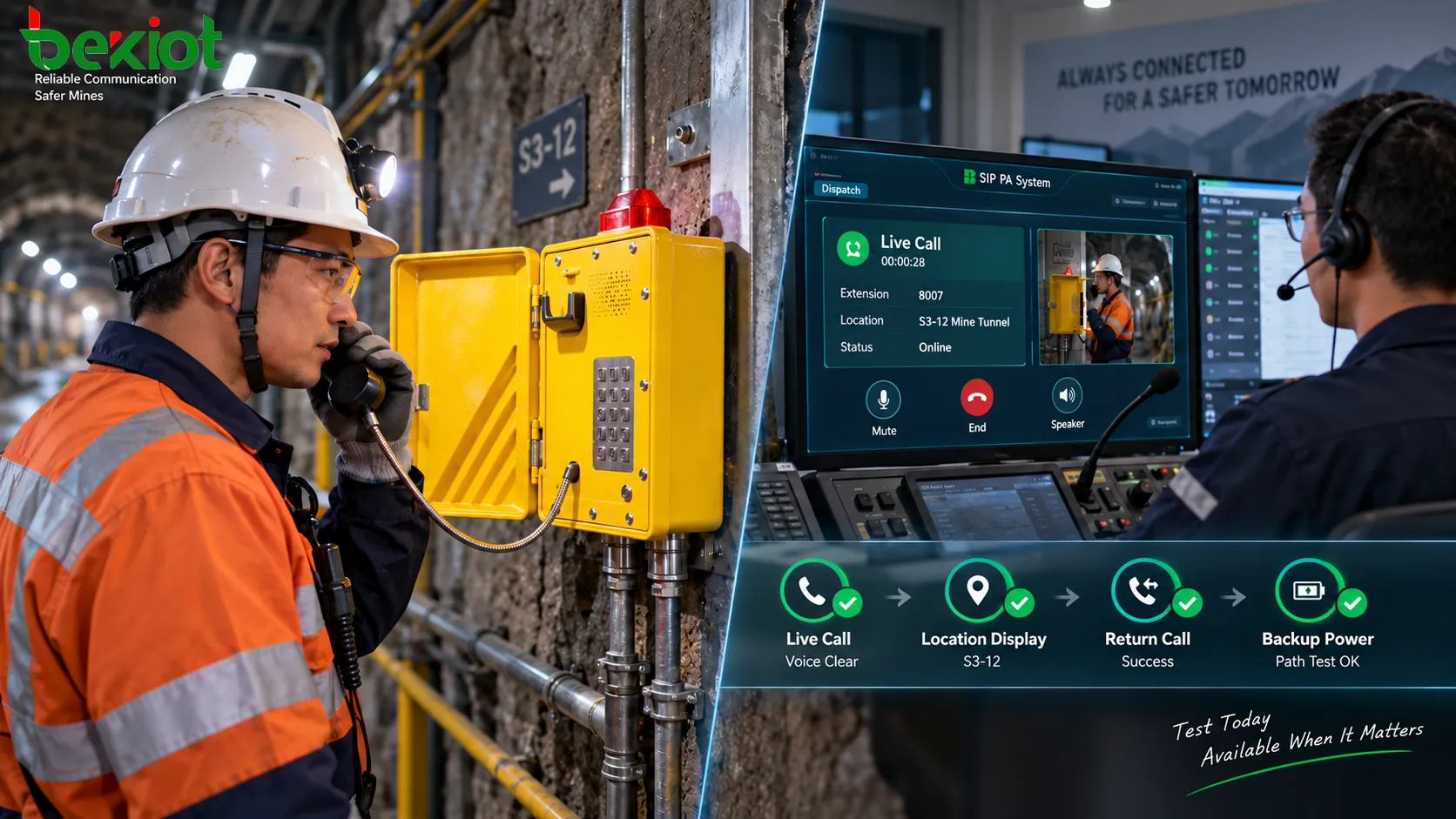 Personnel de maintenance des communications minières vérifiant les téléphones antidéflagrants souterrains par appels réels, affichage de l’emplacement, alimentation de secours et tests du chemin de communication