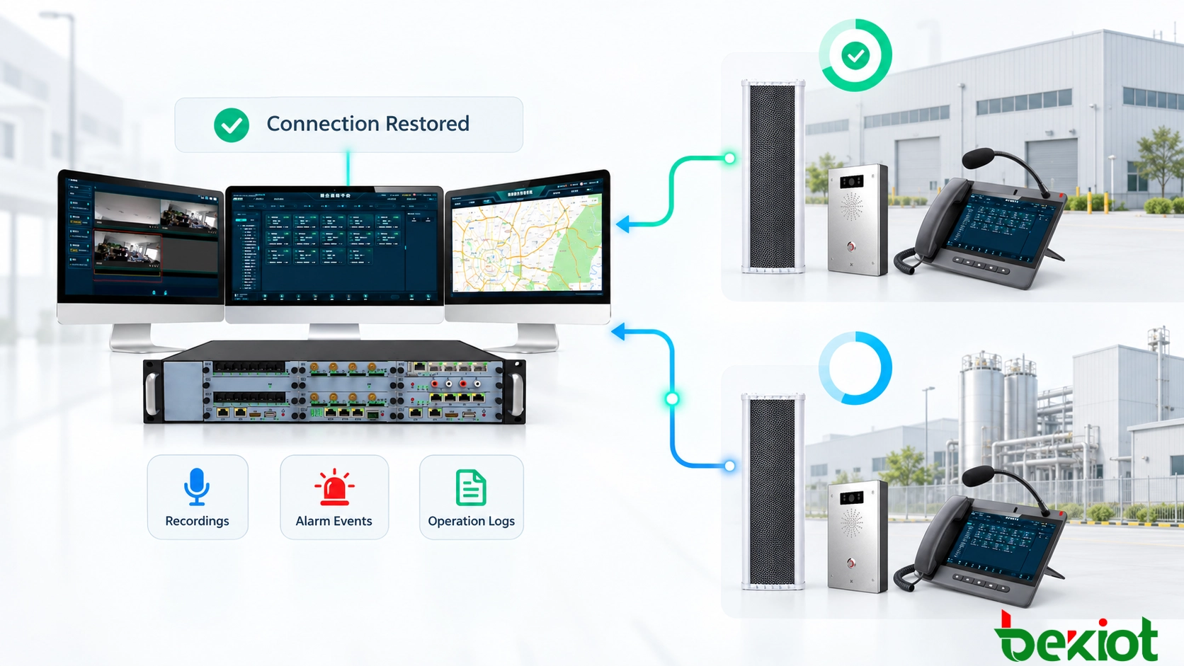 Les enregistrements de répartition, alarmes et journaux d'événements stockés localement se synchronisent avec la plateforme centrale après la récupération du réseau