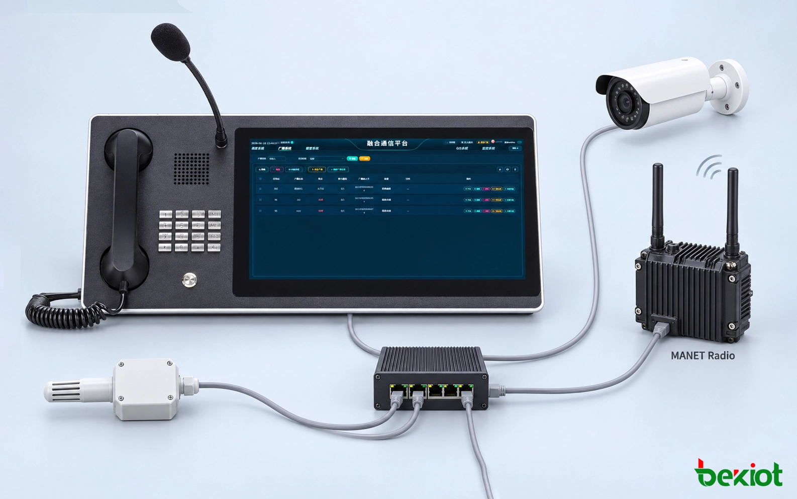 Connectivité des appareils IP