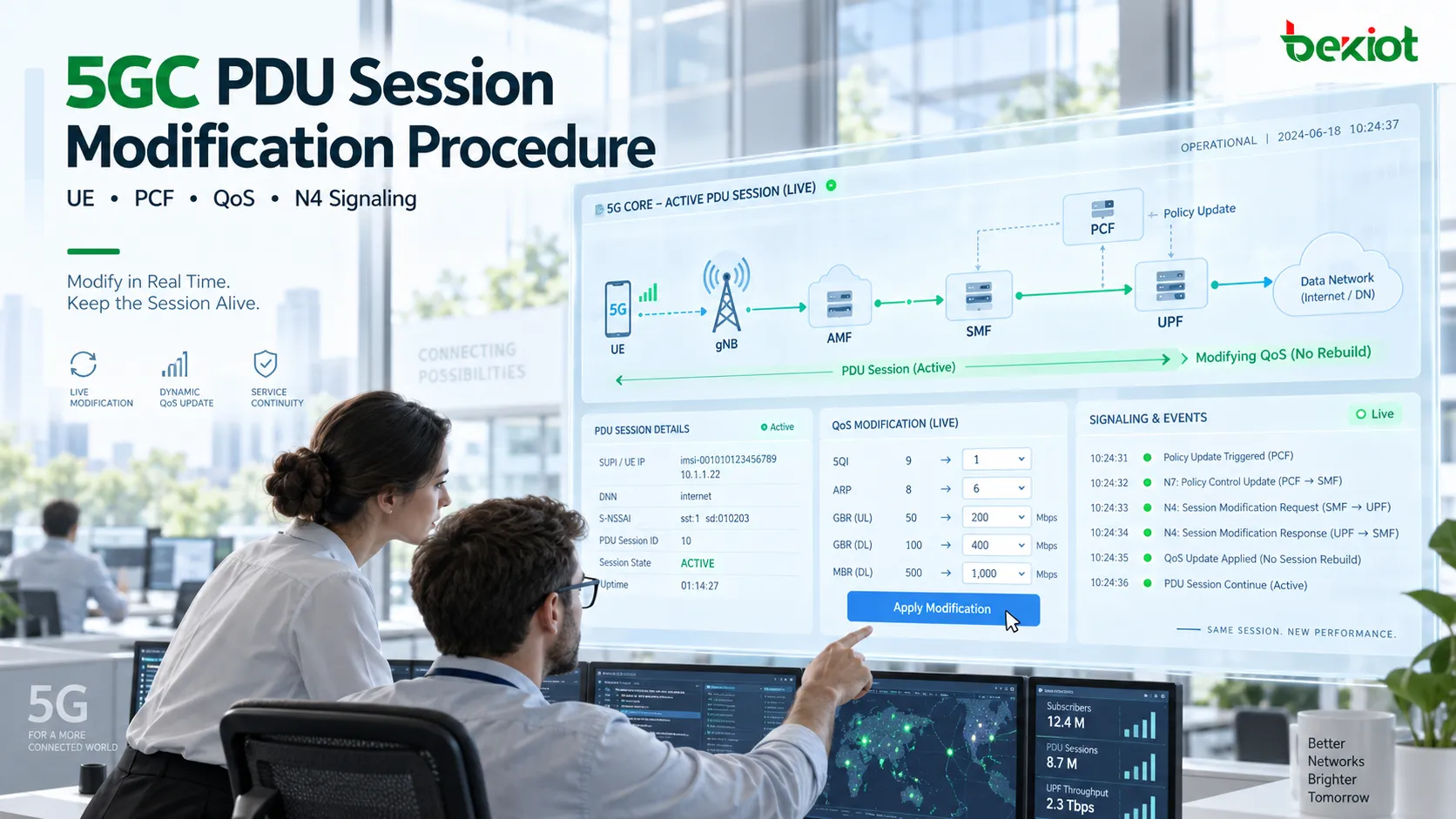 Procédure de modification de session PDU du cœur 5GC