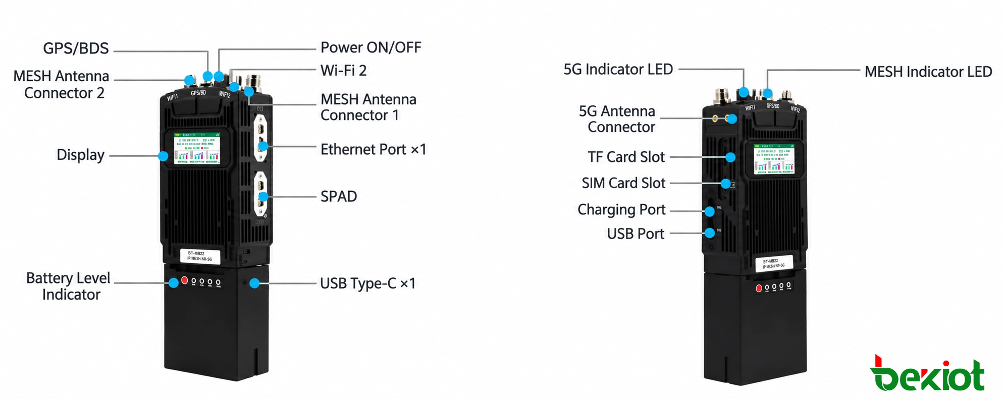 Interfaces et connecteurs de la radio portable SDR MANET MEB82