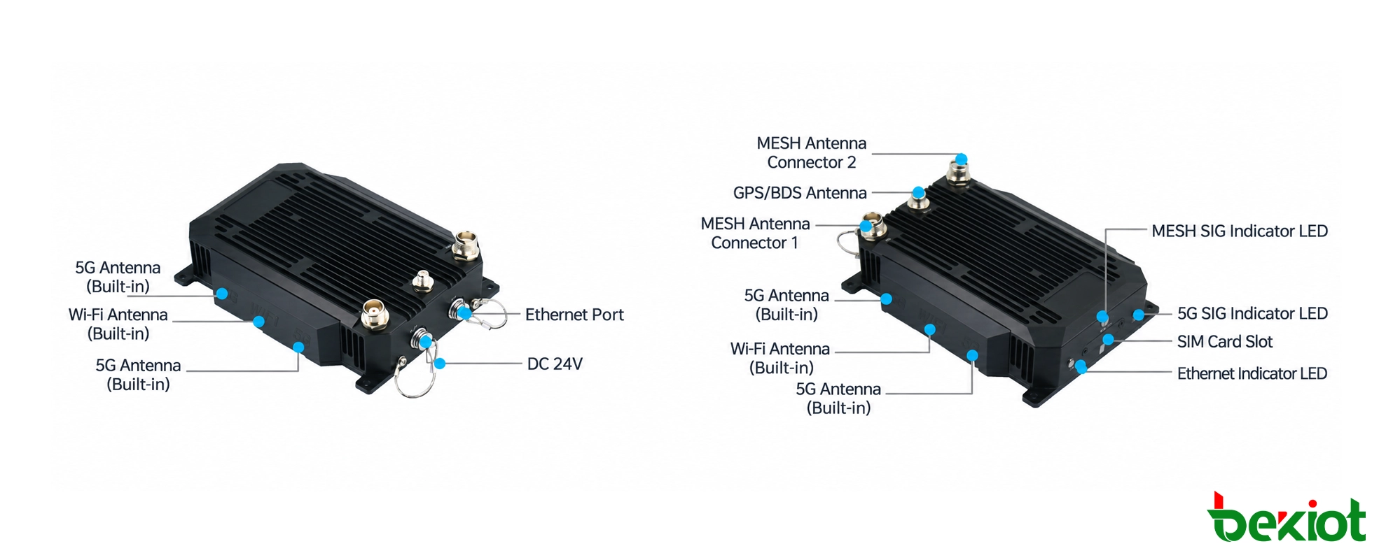 Interfaces et connecteurs du module aéroporté SDR MANET MAB82