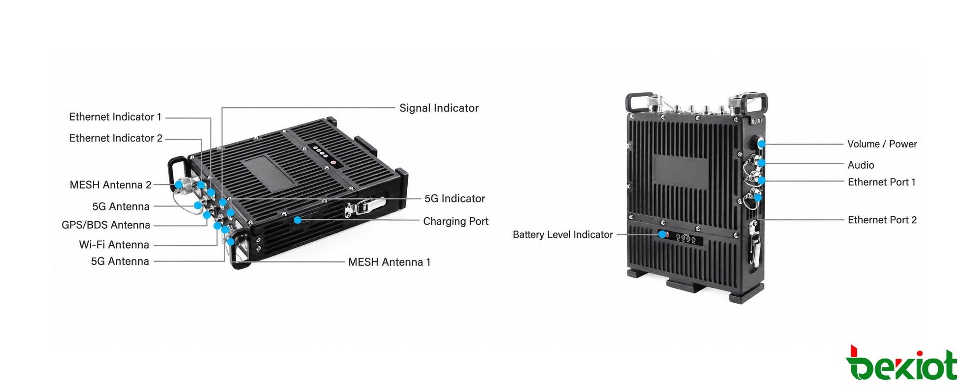 Interfaces et connecteurs de la station de base dorsale SDR MANET MEB92
