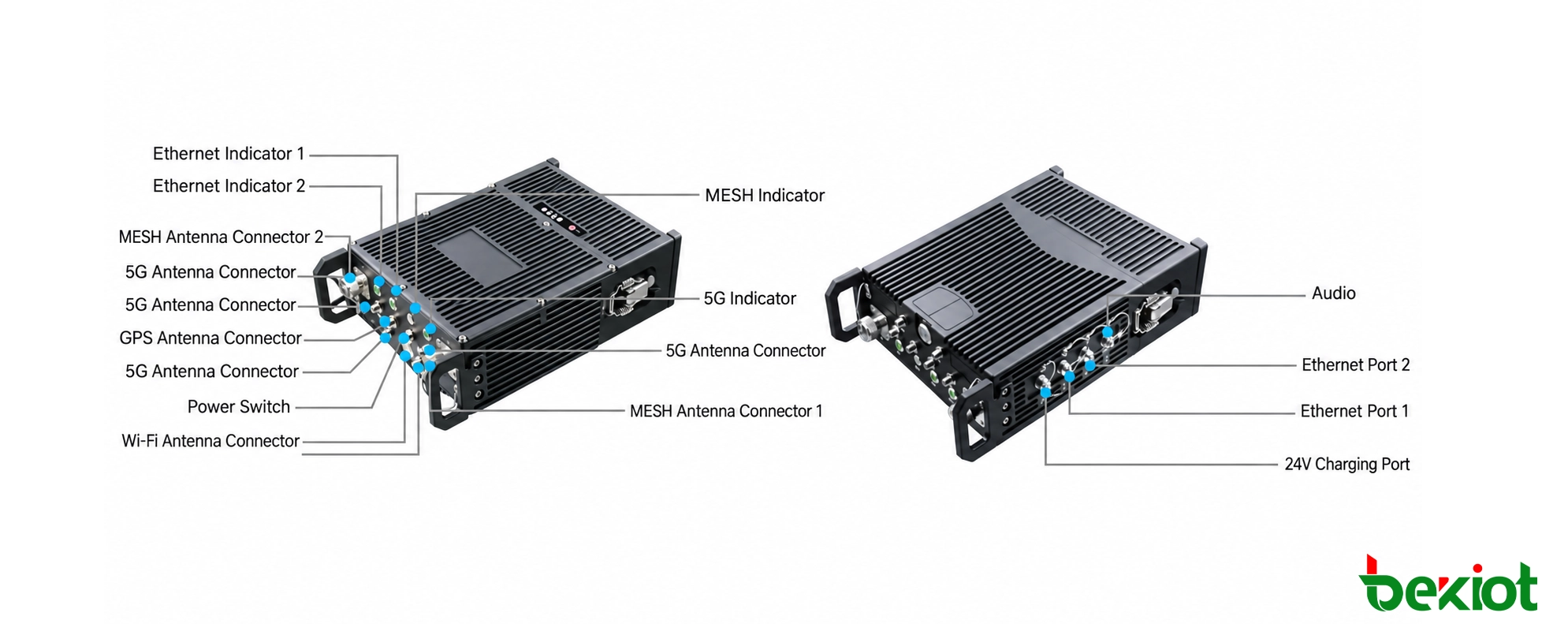 Interfaces et connecteurs de la station de base dorsale SDR MANET MEB92 haute puissance