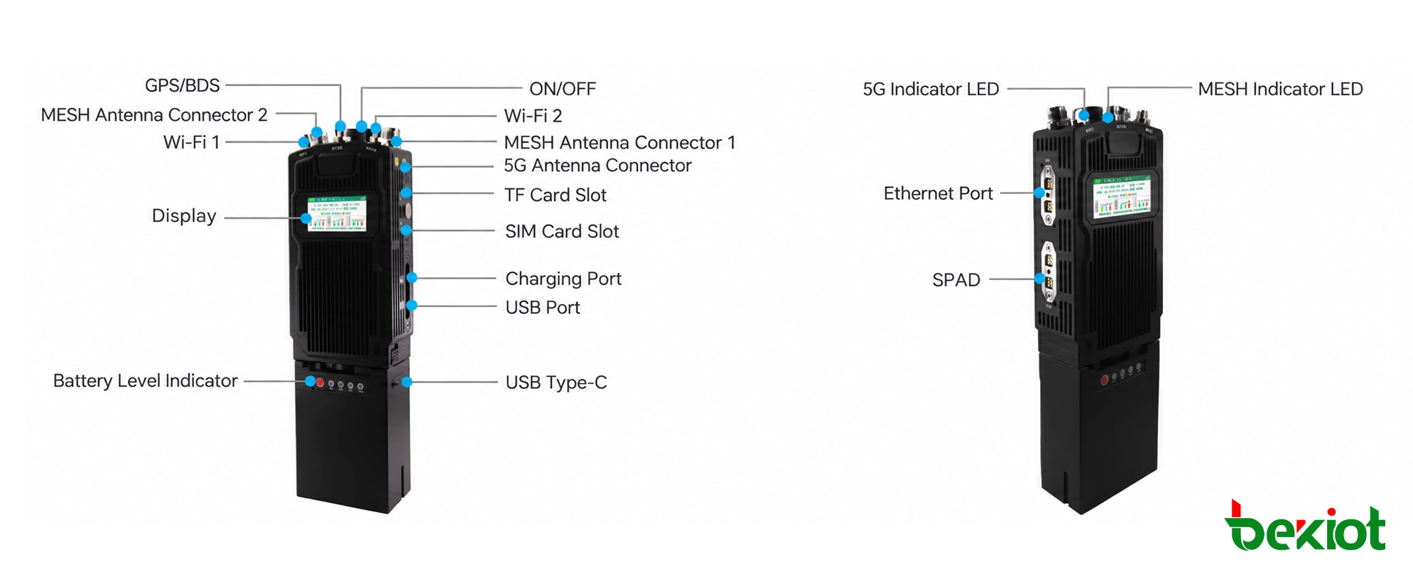 Interfaces et connecteurs de la radio portable SDR MANET MEB83