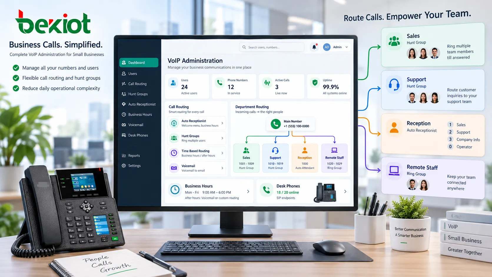 Plateforme de VoIP d’entreprise créant automatiquement une transcription IA, un Call Recap, des résumés et des Action Items après un appel, puis transmettant ces informations au CRM et aux flux de suivi