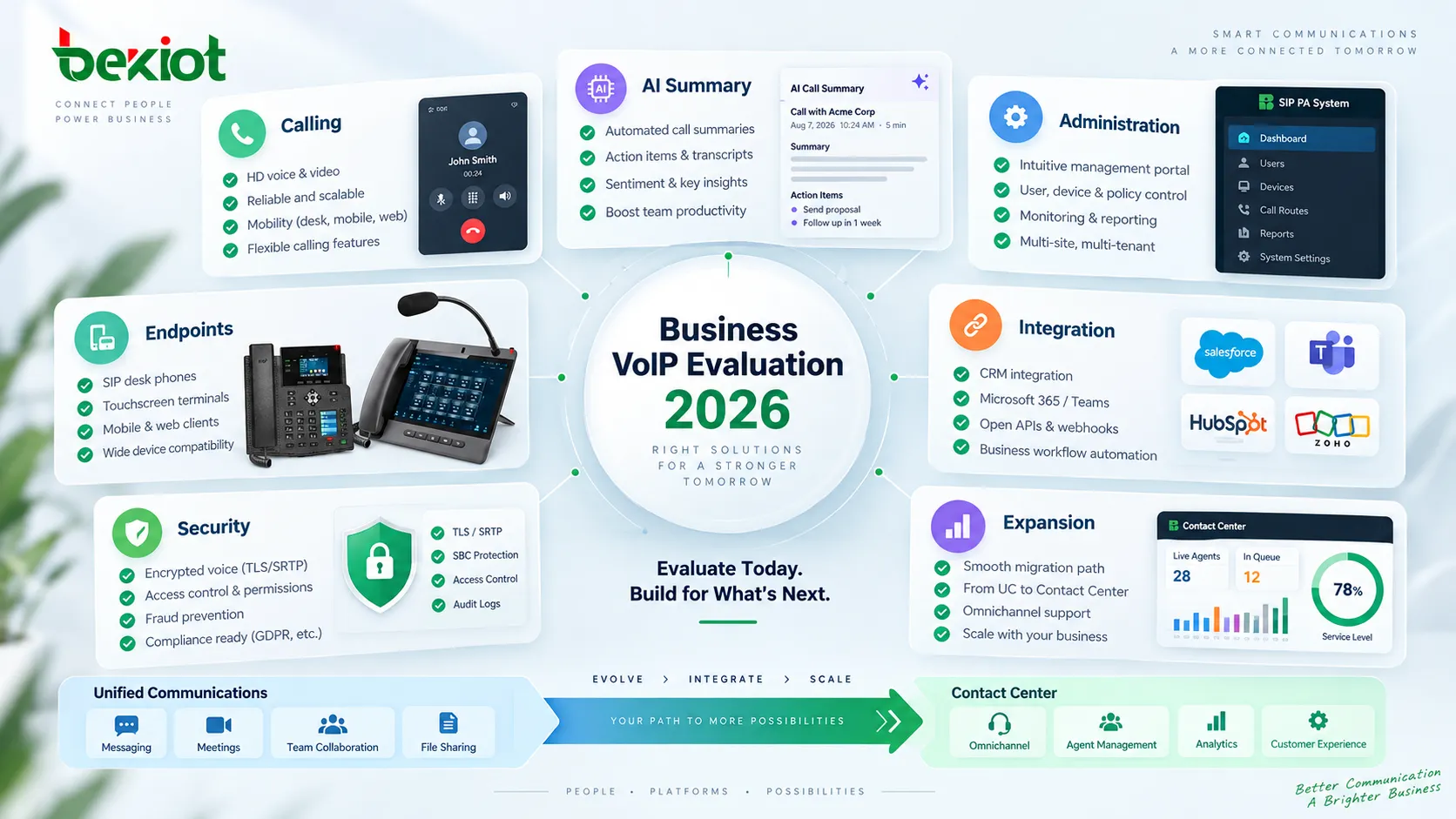 Plateforme d’administration VoIP pour petites entreprises gérant de façon centralisée les numéros utilisateurs, Call Routing, Hunt Groups, Automated Receptionists, les horaires d’ouverture et les téléphones SIP de bureau afin de réduire la complexité opérationnelle quotidienne