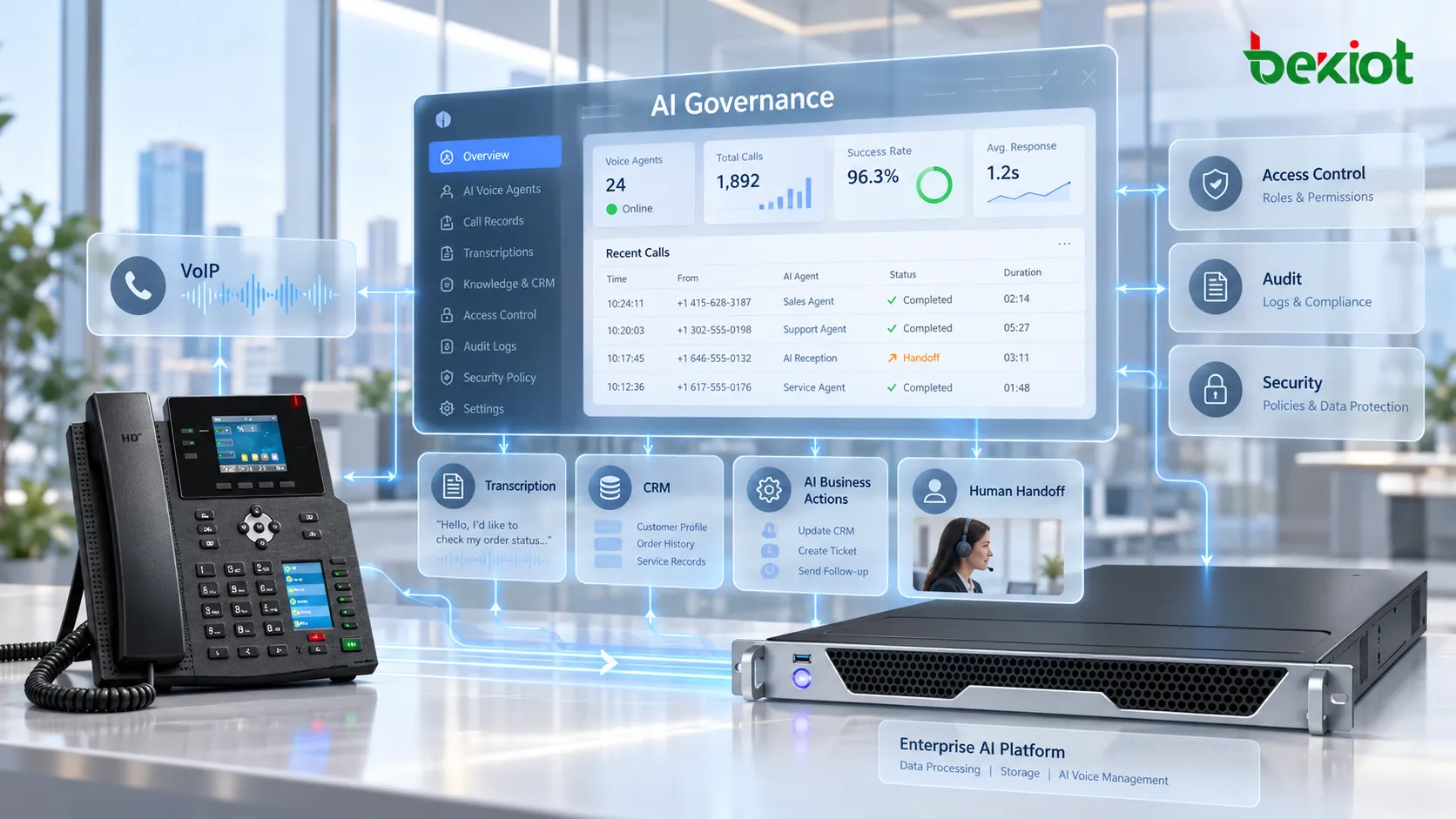 Gouvernance des agents vocaux IA d'entreprise : appels VoIP, enregistrements, transcriptions, données CRM, actions métier IA, stockage, contrôle d'accès, audit, transfert humain et politiques de sécurité